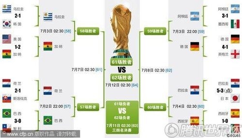 维尼修斯逆,风翻盘,巴西逆袭成,世界杯,2023世界杯,世界杯赛程,世界杯热门球队,足球世界杯
