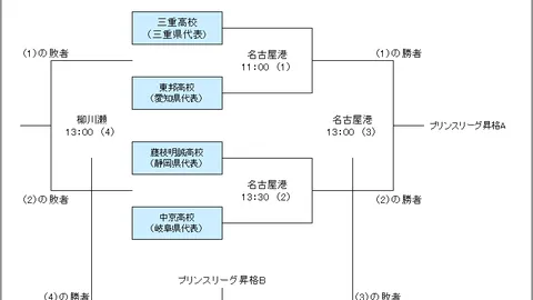 世界杯 资讯 164641 nut